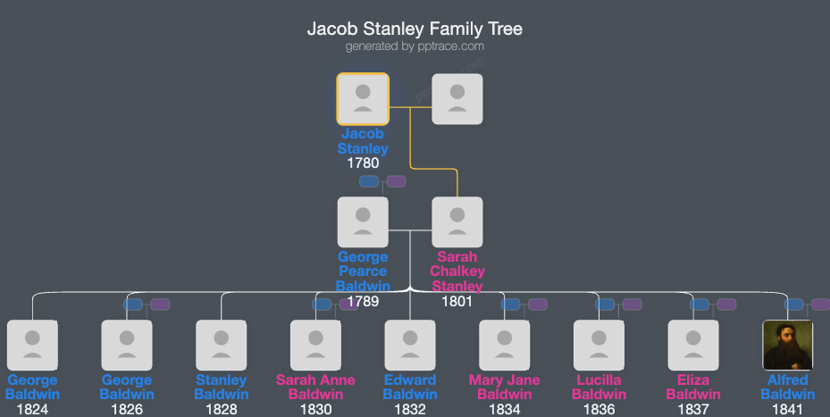 Jacob Stanley family tree overview