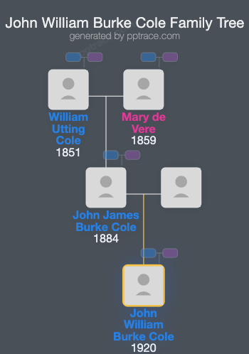 John William Burke Cole family tree overview