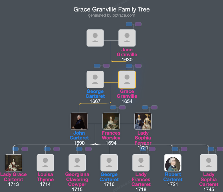 Grace Granville family tree overview