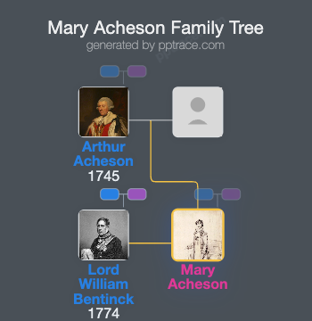 Mary Acheson family tree overview