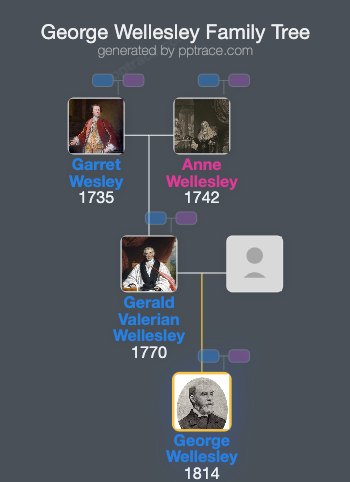 George Wellesley family tree overview