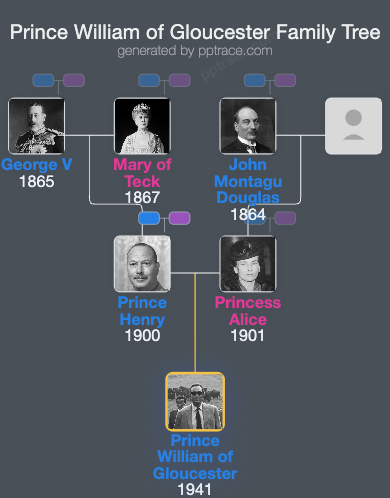 Prince William Of Gloucester family tree overview