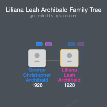 Liliana Leah Archibald family tree overview