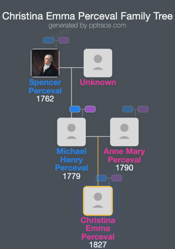 Christina Emma Perceval family tree overview