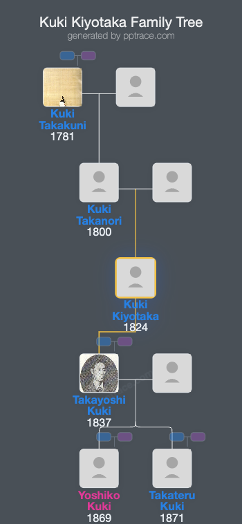 Kuki Kiyotaka family tree overview