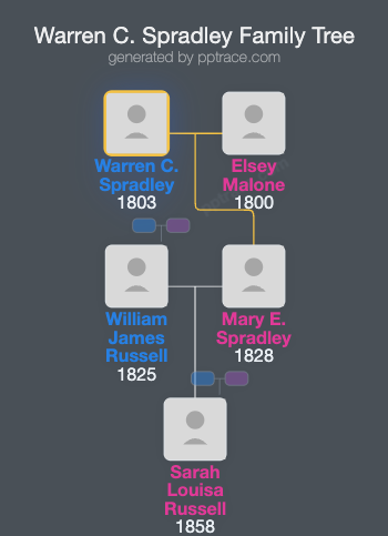 Warren C. Spradley family tree overview