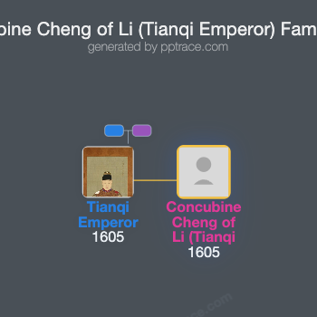 Concubine Cheng Of Li (Tianqi Emperor) family tree overview