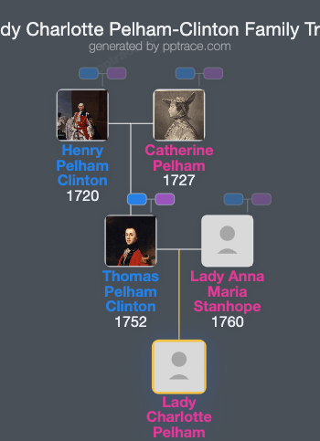 Lady Charlotte Pelham-Clinton family tree overview