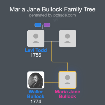 Maria Jane Bullock family tree overview
