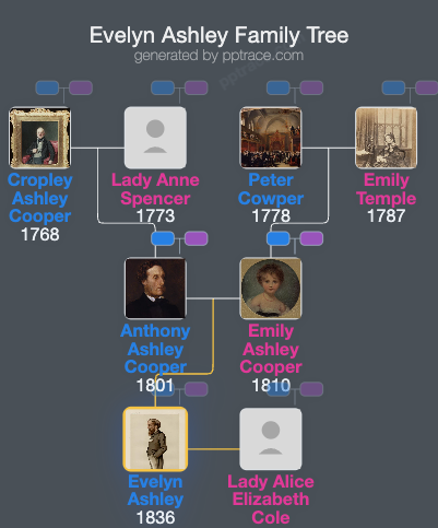Evelyn Ashley family tree overview