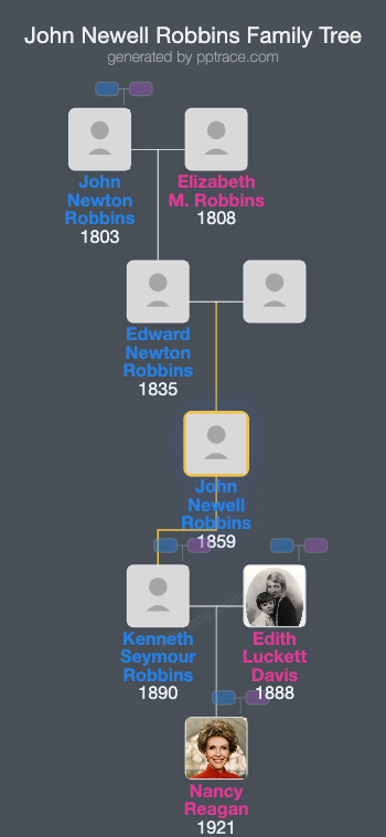 John Newell Robbins family tree overview