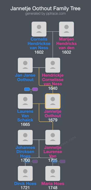 Jannetje Oothout family tree overview