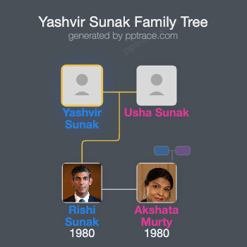 Yashvir Sunak family tree overview