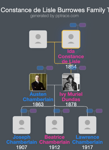 Ida Constance De Lisle Burrowes family tree overview