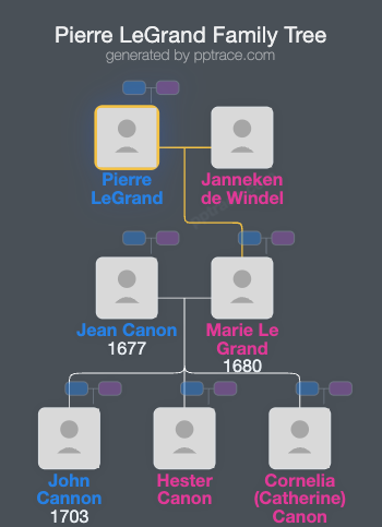 Pierre LeGrand family tree overview