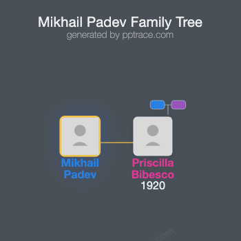 Mikhail Padev family tree overview