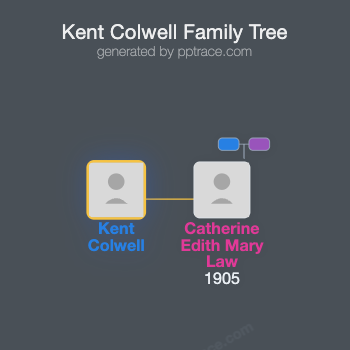 Kent Colwell family tree overview