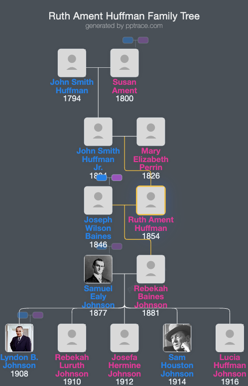 Ruth Ament Huffman family tree overview
