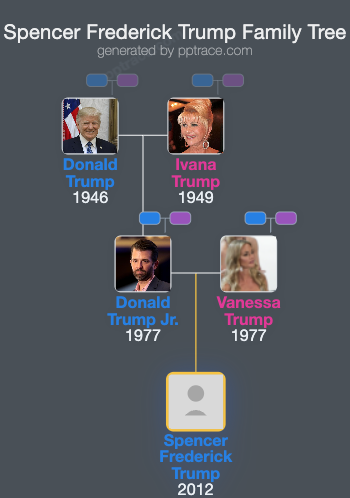 Spencer Frederick Trump family tree overview