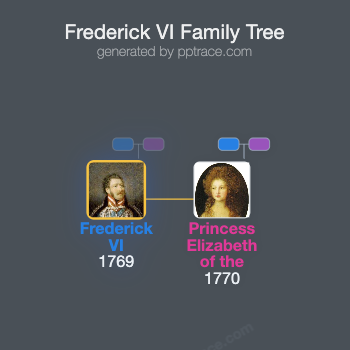 Frederick VI, Landgrave Of Hesse-Homburg family tree overview