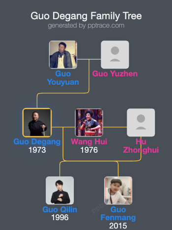 Guo Degang family tree overview