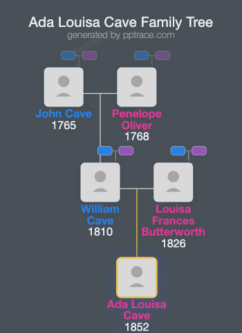 Ada Louisa Cave family tree overview
