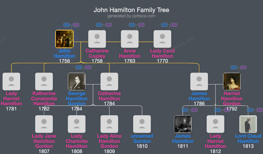 John Hamilton, 1st Marquess Of Abercorn family tree overview