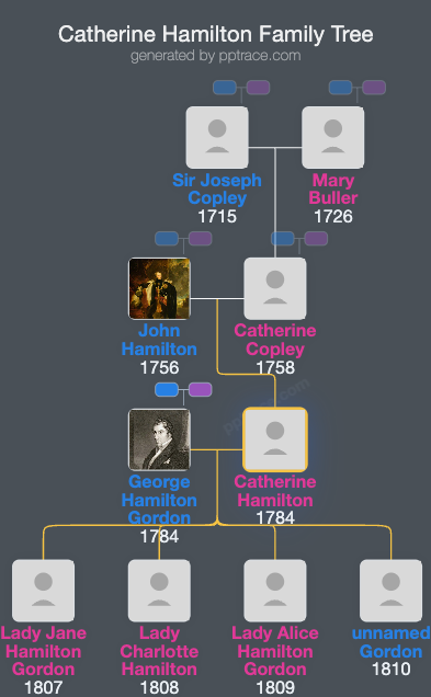Catherine Hamilton family tree overview