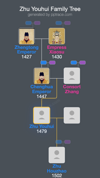 Zhu Youhui family tree overview