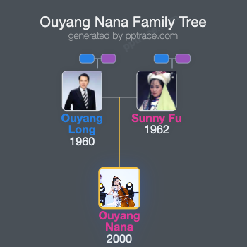 Ouyang Nana family tree overview