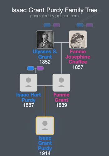Isaac Grant Purdy family tree overview