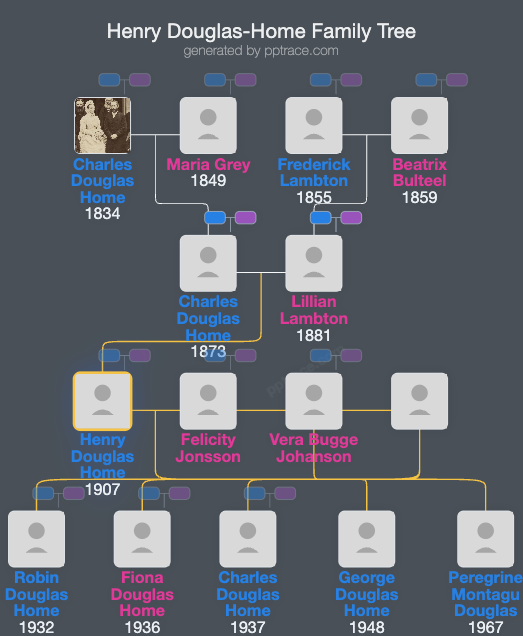 Henry Douglas-Home family tree overview