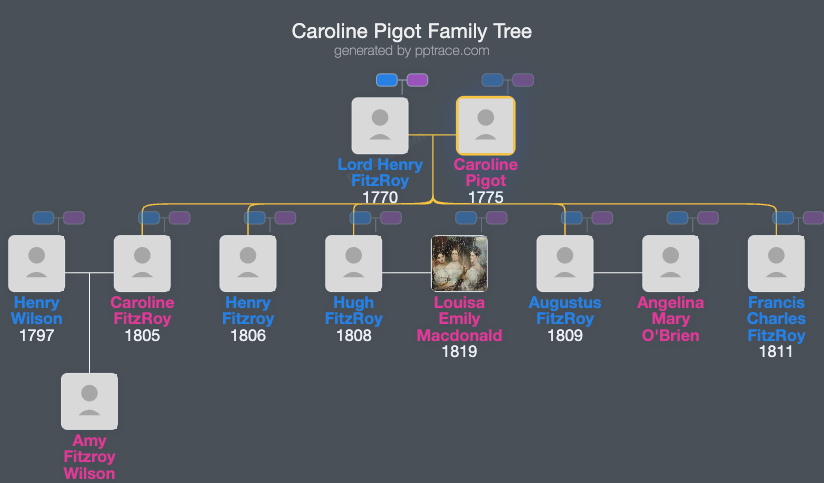 Caroline Pigot family tree overview