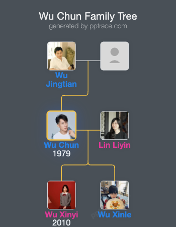 Wu Chun family tree overview