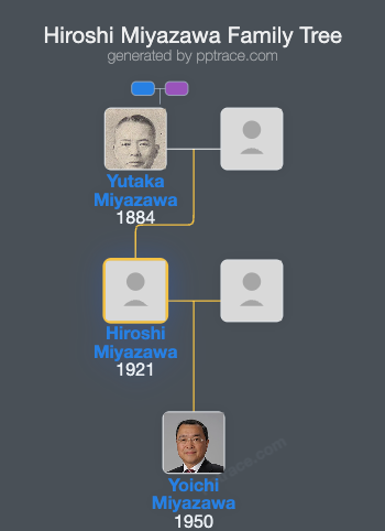 Hiroshi Miyazawa family tree overview