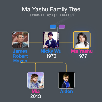 Ma Yashu family tree overview