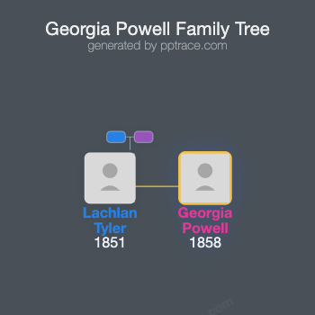 Georgia Powell family tree overview
