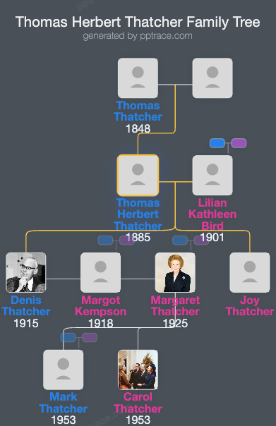 Thomas Herbert Thatcher family tree overview