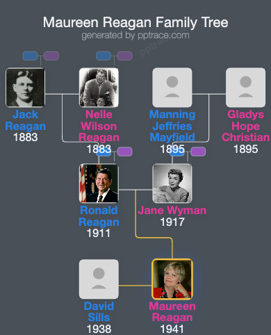 Maureen Reagan family tree overview