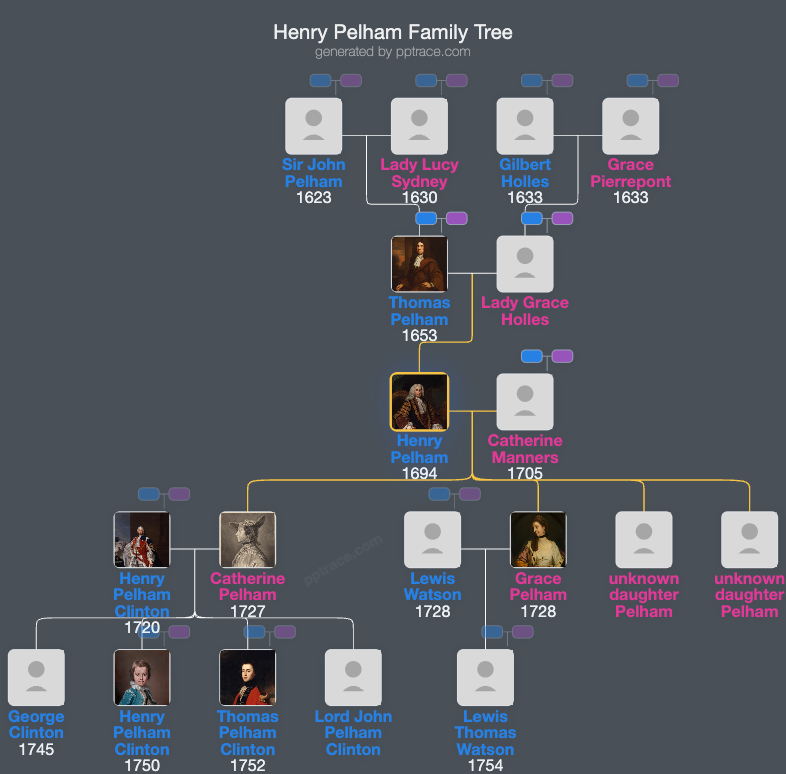 Henry Pelham family tree overview