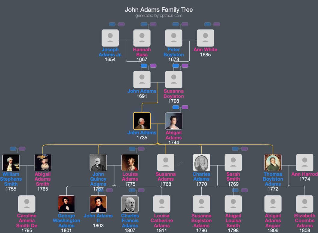 John Adams family tree overview