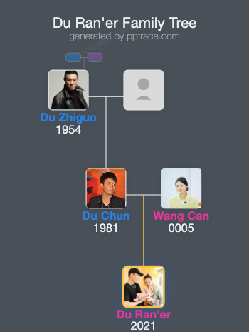Du Ran'er family tree overview