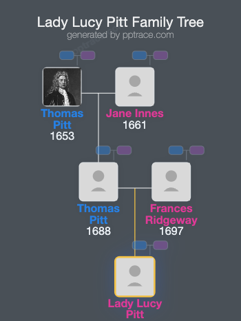 Lady Lucy Pitt family tree overview
