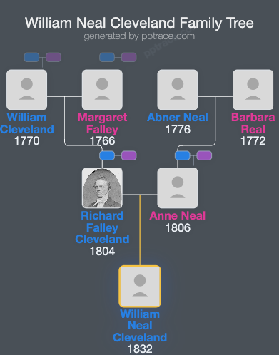 William Neal Cleveland family tree overview