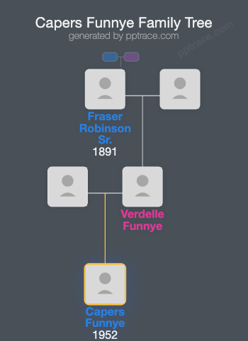 Capers Funnye family tree overview
