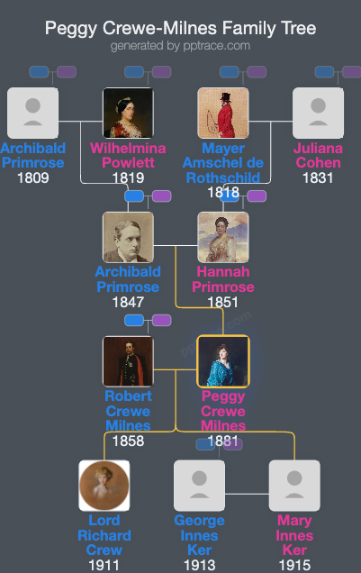 Peggy Crewe-Milnes, Marchioness Of Crewe family tree overview