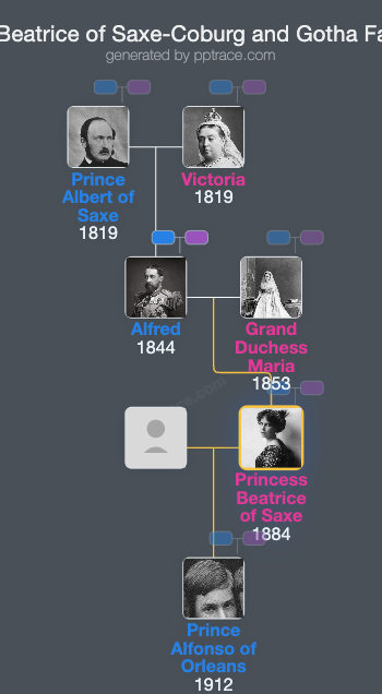 Princess Beatrice Of Saxe-Coburg And Gotha family tree overview