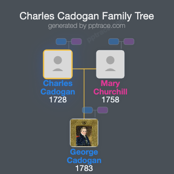 Charles Cadogan, 1st Earl Cadogan family tree overview