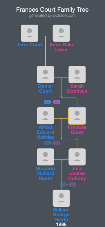 Frances Court family tree overview