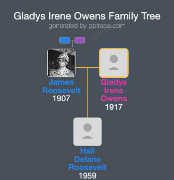 Gladys Irene Owens family tree overview
